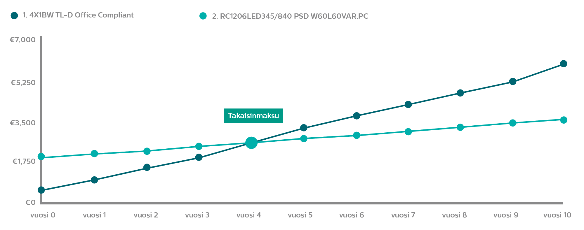 graph