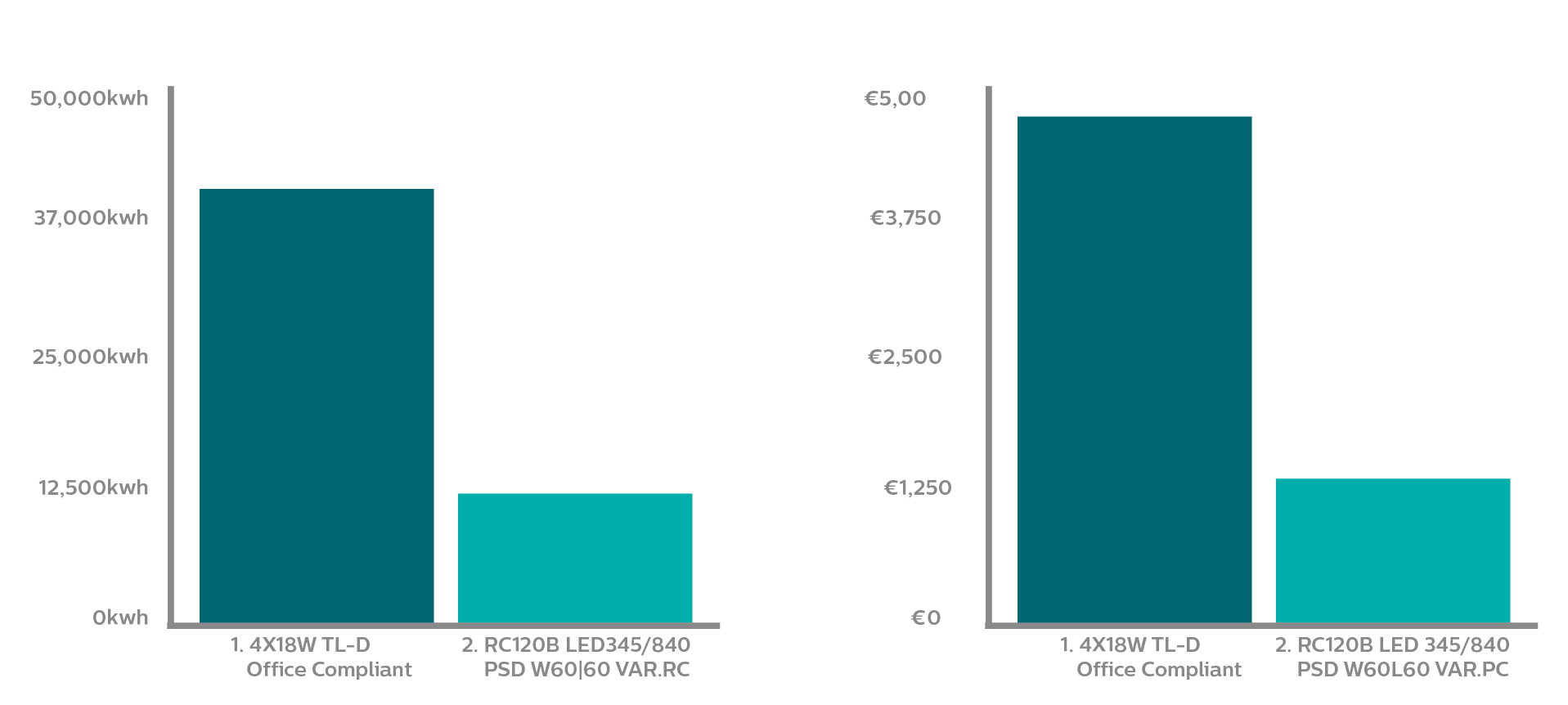 bar graph