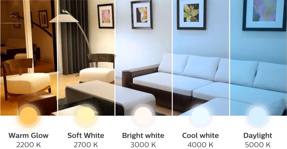 viiden eri valolämpötilan valotehoste huoneessa