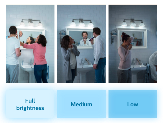 Valotehosteet Philips SceneSwitch LED-lampun huoneessa, joilla on erilaiset kirkkausasetukset