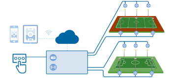 Philips-LED-valonheittimet